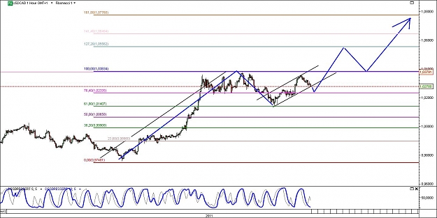 Click to Enlarge

Name: USDCAD.jpg
Size: 124 KB