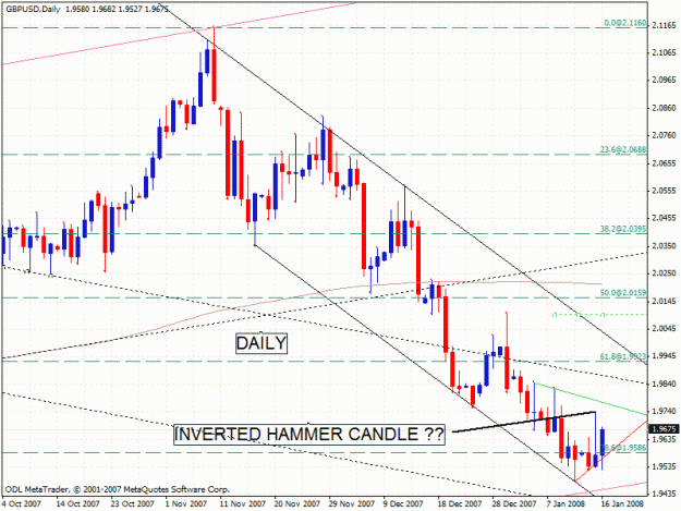 Click to Enlarge

Name: daily inverted hammer.gif
Size: 31 KB