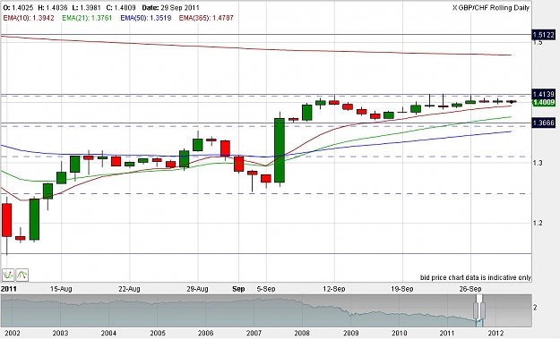 Click to Enlarge

Name: GBP.CHF zoomed in.jpg
Size: 120 KB