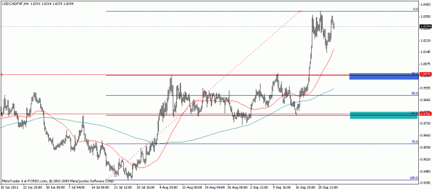 Click to Enlarge

Name: usdcad.gif
Size: 14 KB