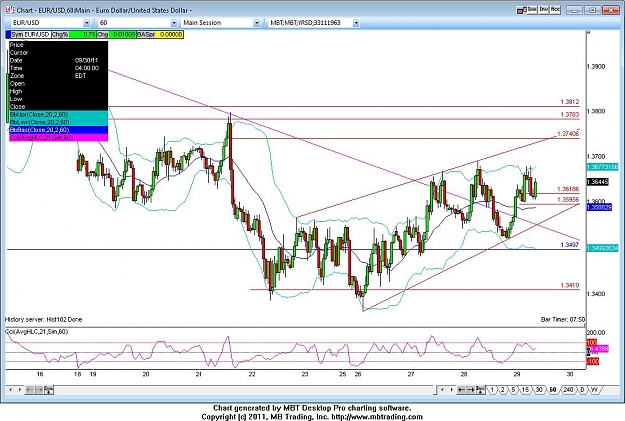 Click to Enlarge

Name: eurusd 60 min 9_29_2011 trade 1 long entry hit.jpg
Size: 130 KB