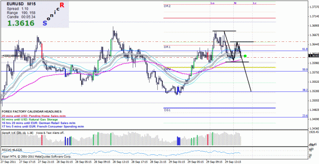 Click to Enlarge

Name: eu sell stop 1,3613 sl 1,36515 tp 1,35xx (sonic r formation).gif
Size: 34 KB