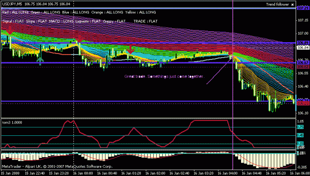Click to Enlarge

Name: usdjpy.gif
Size: 25 KB
