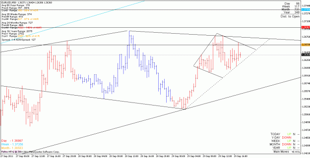 Click to Enlarge

Name: eurusd_110929_m30.gif
Size: 20 KB