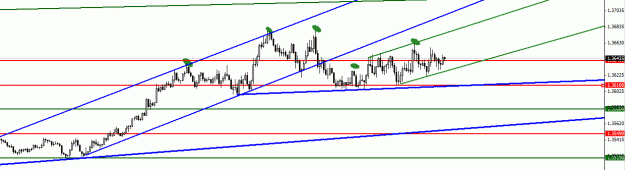 Click to Enlarge

Name: eurusd.gif
Size: 13 KB