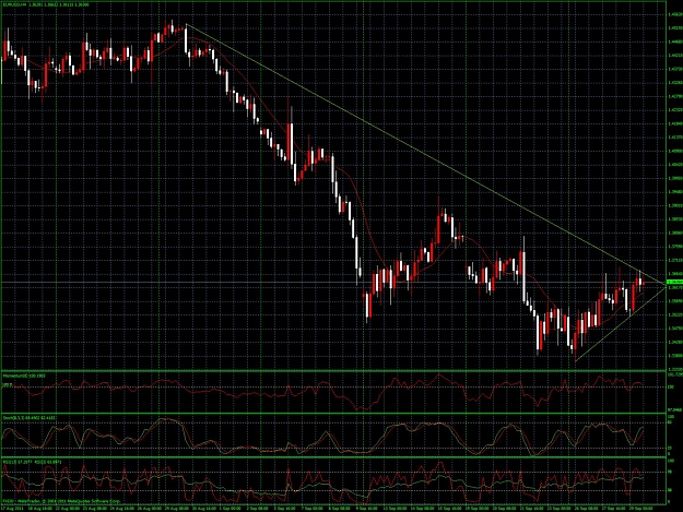 Click to Enlarge

Name: eurusd1105cst.jpg
Size: 324 KB