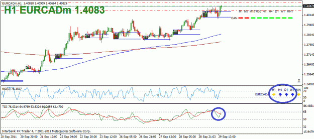 Click to Enlarge

Name: eurcad.gif
Size: 27 KB