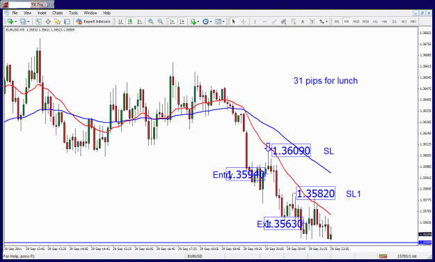 Click to Enlarge

Name: eurusd m5.gif
Size: 40 KB