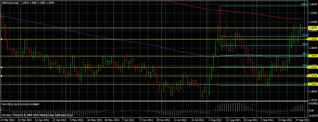 Click to Enlarge

Name: gbpaud daily.gif
Size: 30 KB