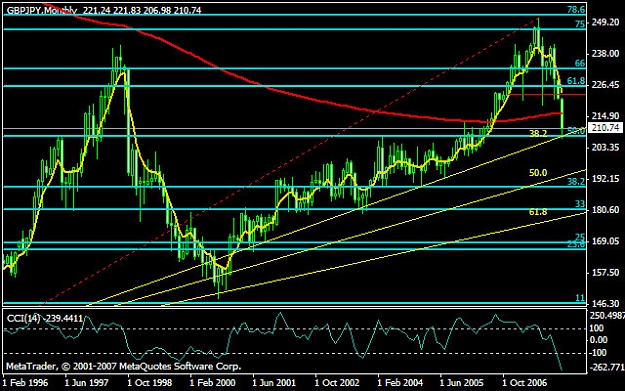 Click to Enlarge

Name: gbpjpy.jpg
Size: 123 KB
