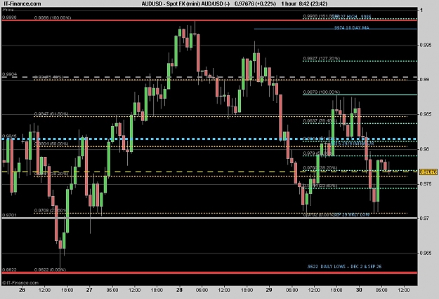 Click to Enlarge

Name: AUDUSD H1.jpg
Size: 198 KB