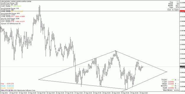 Click to Enlarge

Name: usdchf_110930_m30.gif
Size: 20 KB