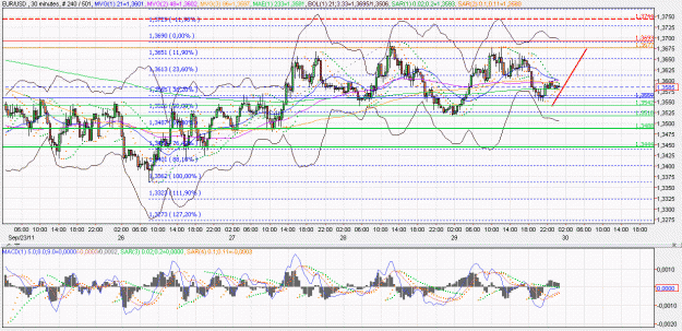 Click to Enlarge

Name: 2011-09-30 _ (00h47 CET) EUR-USD _ 030min _ 000 candle 240-501-40.GIF
Size: 85 KB