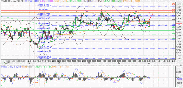 Click to Enlarge

Name: 2011-09-30 _ (03h08 CET) EUR-USD _ 030min _ 000 candle 240-500-40.GIF
Size: 86 KB