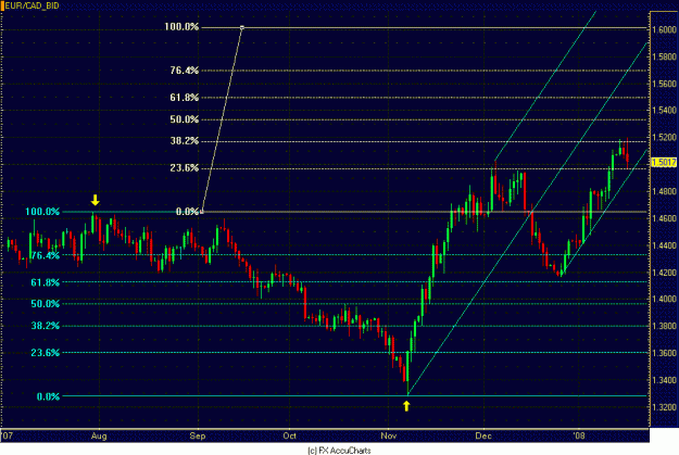 Click to Enlarge

Name: DAILY EUR CAD.GIF
Size: 25 KB