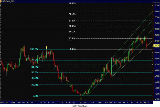 Click to Enlarge

Name: 4HR EUR CAD.GIF
Size: 34 KB
