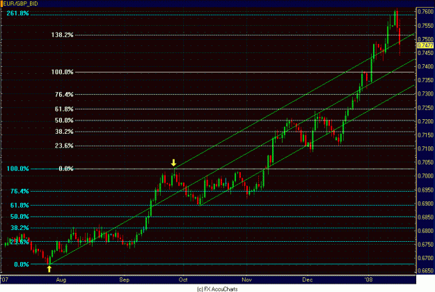 Click to Enlarge

Name: DAILY EUR GBP.GIF
Size: 27 KB