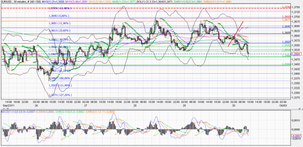 Click to Enlarge

Name: 2011-09-30 _ (08h26 CET) EUR-USD _ 030min _ 000 candle 240-500-40.GIF
Size: 86 KB