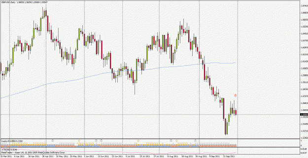 Click to Enlarge

Name: gbpusd110930d1.gif
Size: 30 KB