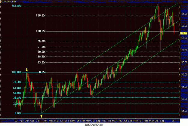 Click to Enlarge

Name: WEEKLY EUR JPY.GIF
Size: 36 KB
