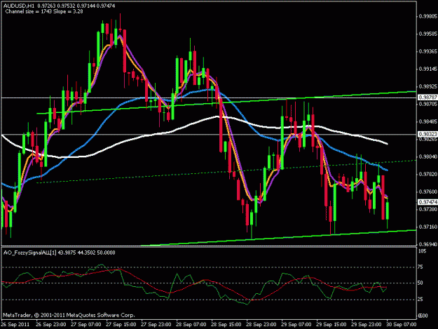 Click to Enlarge

Name: audusd.gif
Size: 19 KB