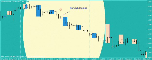 Click to Enlarge

Name: eurusd doubles.gif
Size: 16 KB