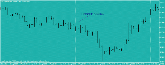 Click to Enlarge

Name: usdchf doubles.gif
Size: 12 KB