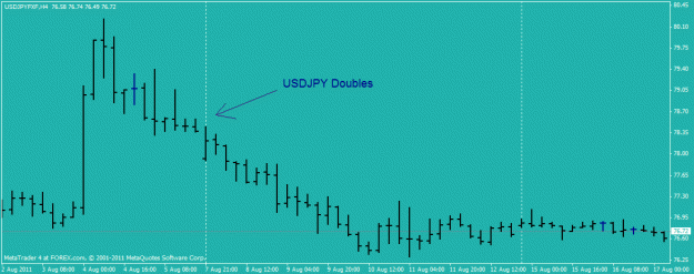 Click to Enlarge

Name: usdjpy doubles.gif
Size: 13 KB