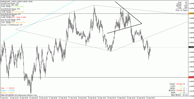Click to Enlarge

Name: eurusd_110930_m15.gif
Size: 23 KB