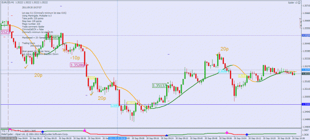 Click to Enlarge

Name: sep 30 1m eur spider v2.gif
Size: 33 KB