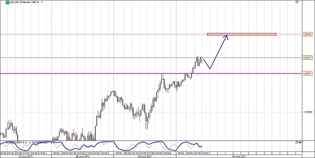 Click to Enlarge

Name: USDCAD.jpg
Size: 121 KB
