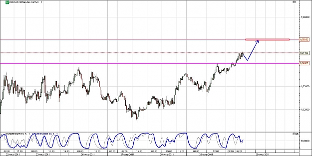 Click to Enlarge

Name: USDCAD.jpg
Size: 128 KB