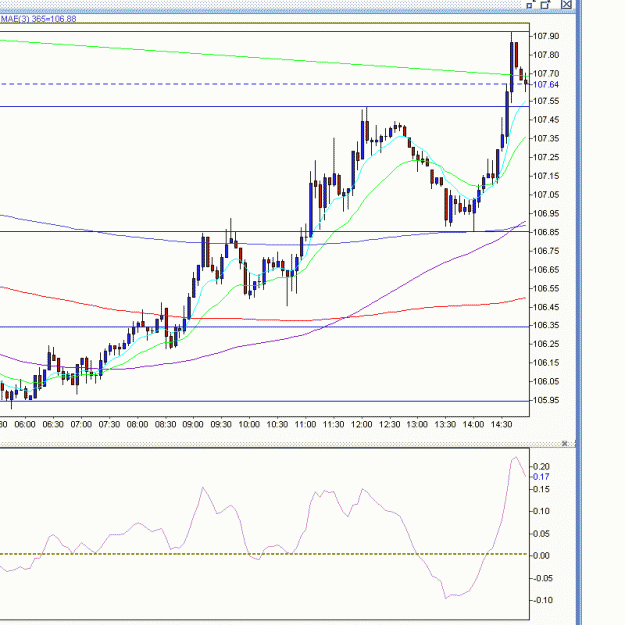 Click to Enlarge

Name: usdjpy breakout.gif
Size: 20 KB