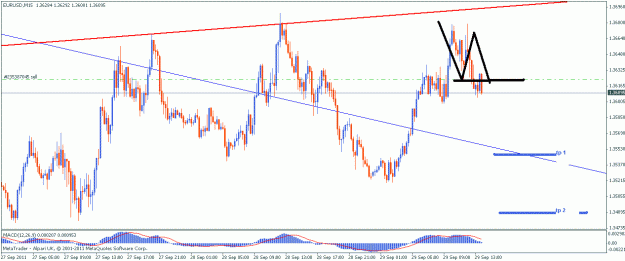Click to Enlarge

Name: 29 sep eu sell 15 min.gif
Size: 20 KB