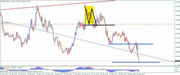 Click to Enlarge

Name: 29 sep eu sell 15 min tp hit be.gif
Size: 21 KB