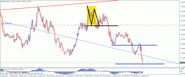 Click to Enlarge

Name: 29 sep eu sell 15 min tp hit be.gif
Size: 21 KB
