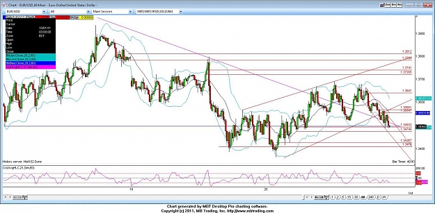 Click to Enlarge

Name: eurusd 60min 9_30_2011 trade 1.jpg
Size: 161 KB