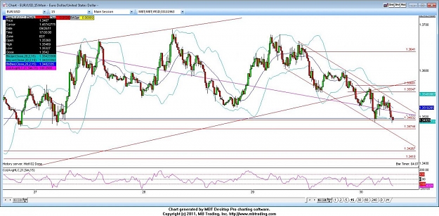 Click to Enlarge

Name: eurusd 15min 9_30_2011 trade 1.jpg
Size: 167 KB