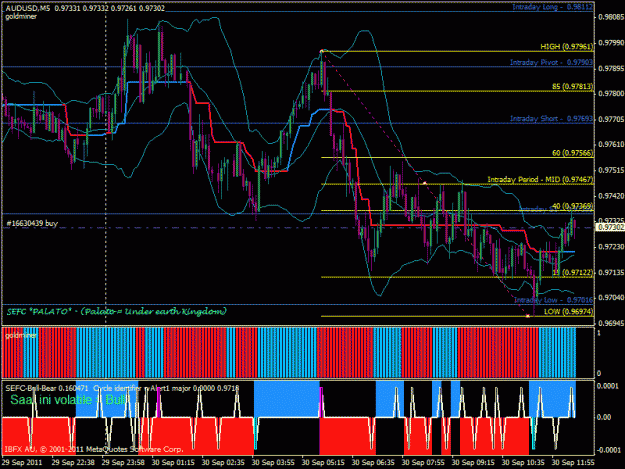 Click to Enlarge

Name: audusd buy.gif
Size: 36 KB
