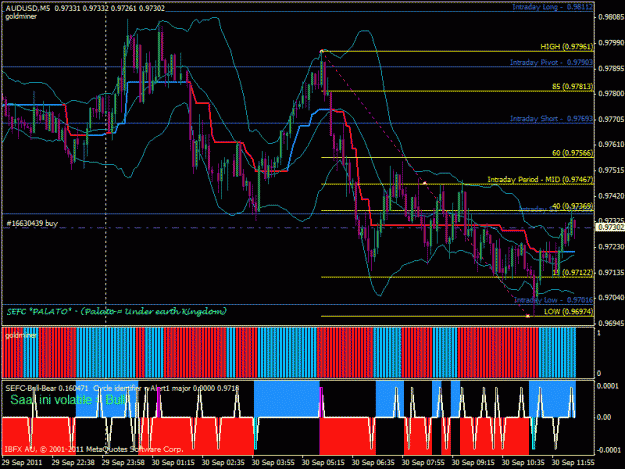 Click to Enlarge

Name: audusd buy.gif
Size: 36 KB