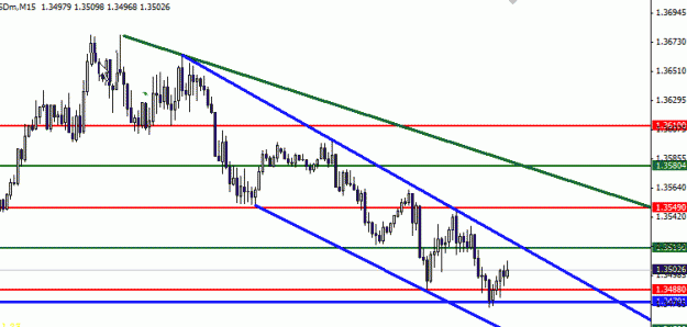 Click to Enlarge

Name: eurusd.gif
Size: 11 KB