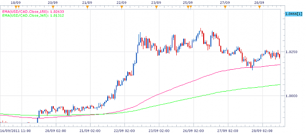 Click to Enlarge

Name: stark usdcad1hr.png
Size: 30 KB