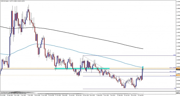 Click to Enlarge

Name: jarroo usdcadwkly.jpg
Size: 109 KB