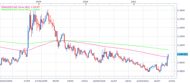 Click to Enlarge

Name: stark usdcadwkly.png
Size: 33 KB
