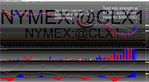 Click to Enlarge

Name: Oil Trade Enter & Exit 1.jpg
Size: 177 KB