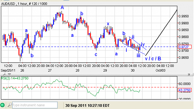 Click to Enlarge

Name: 30sep11aud.PNG
Size: 21 KB