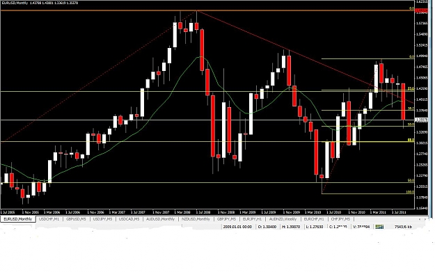 Click to Enlarge

Name: euro monthly.jpg
Size: 110 KB