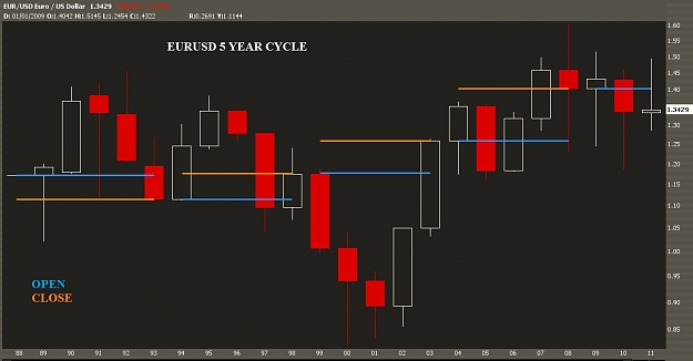 Click to Enlarge

Name: EU 5 yr cycle.jpg
Size: 75 KB