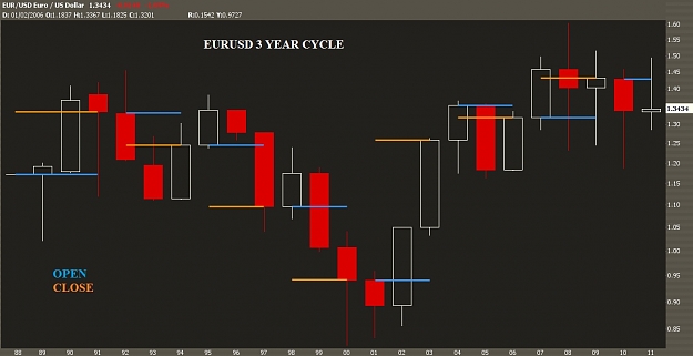 Click to Enlarge

Name: EU 3 YR CYCLE.jpg
Size: 79 KB