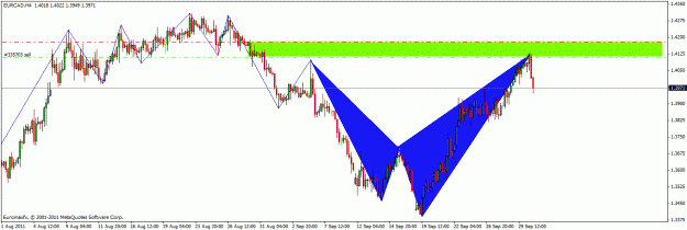 Click to Enlarge

Name: eurcad.gif
Size: 22 KB